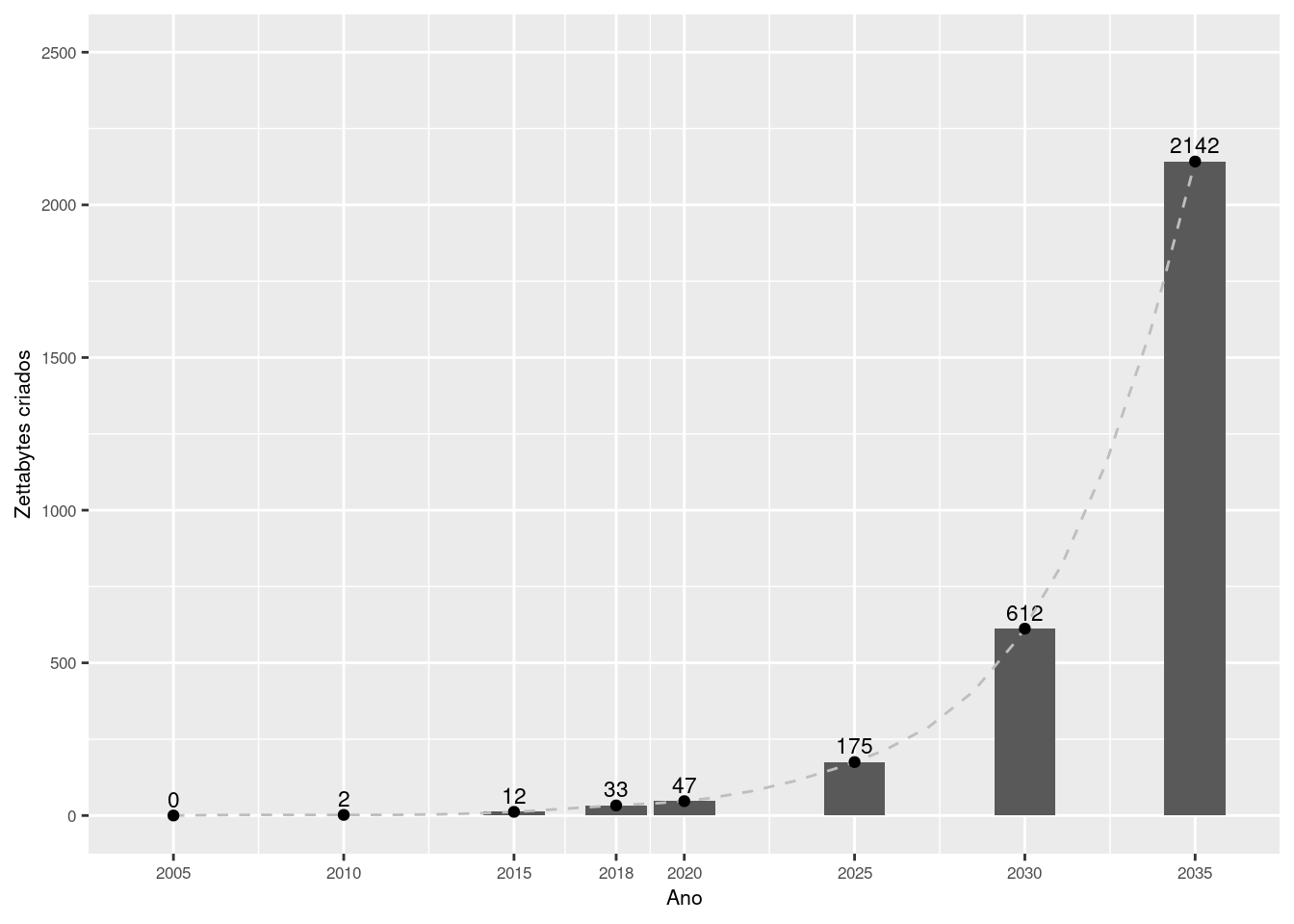 Tendência para a datasfera