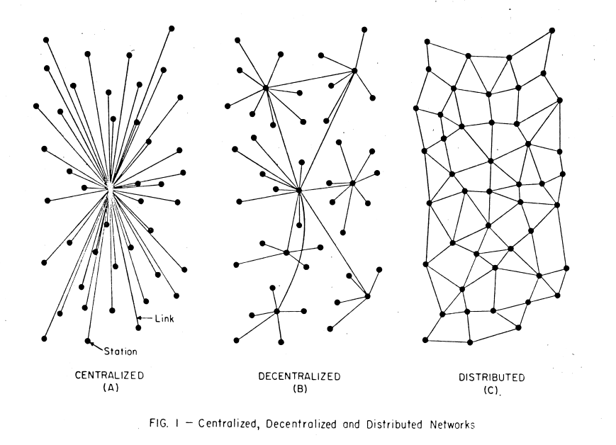 Topologias de rede
